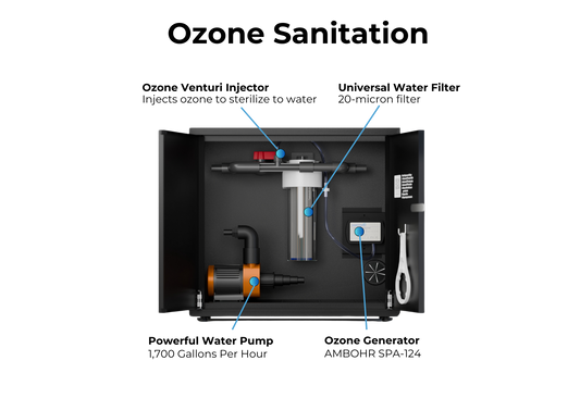 RevX Ozone Water Filtration System