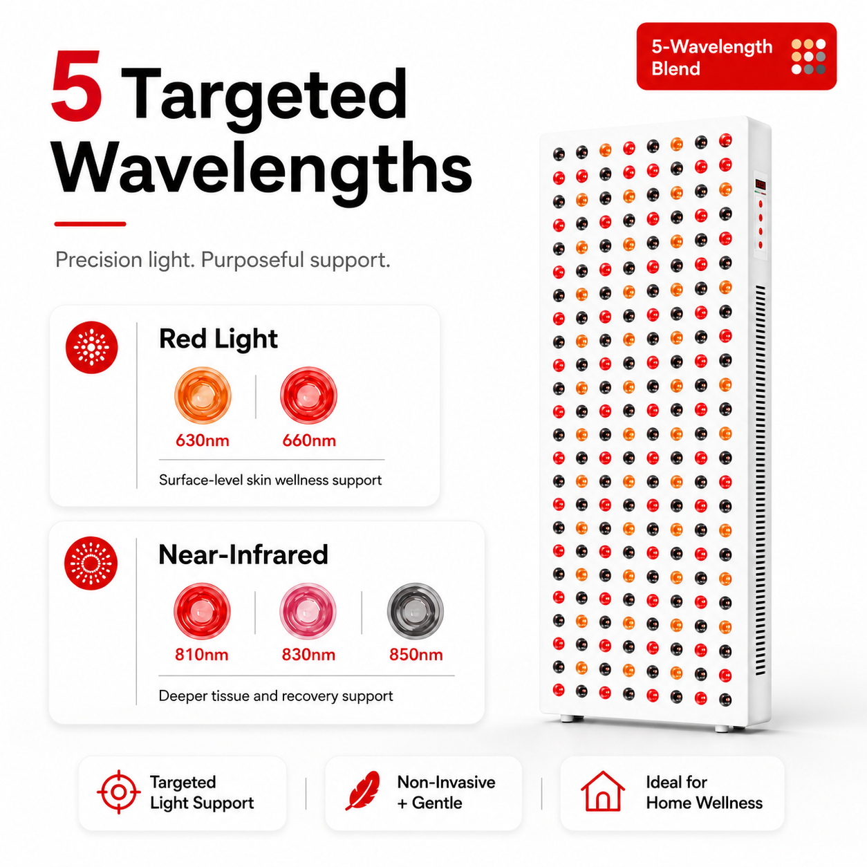 iReliev Full Body Red Light Therapy Panel (1500W)