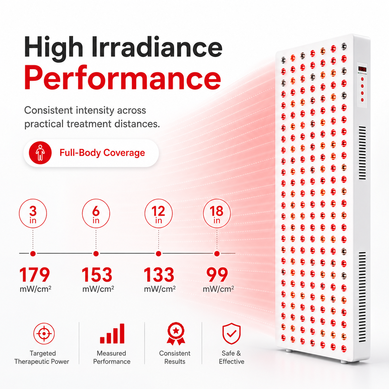 iReliev Full Body Red Light Therapy Panel (1500W)