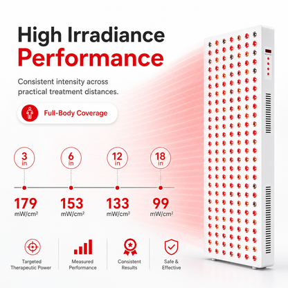 iReliev Full Body Red Light Therapy Panel (1500W)