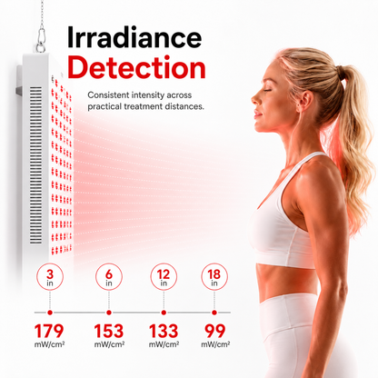 iReliev Full Body Red Light Therapy Panel (1500W)